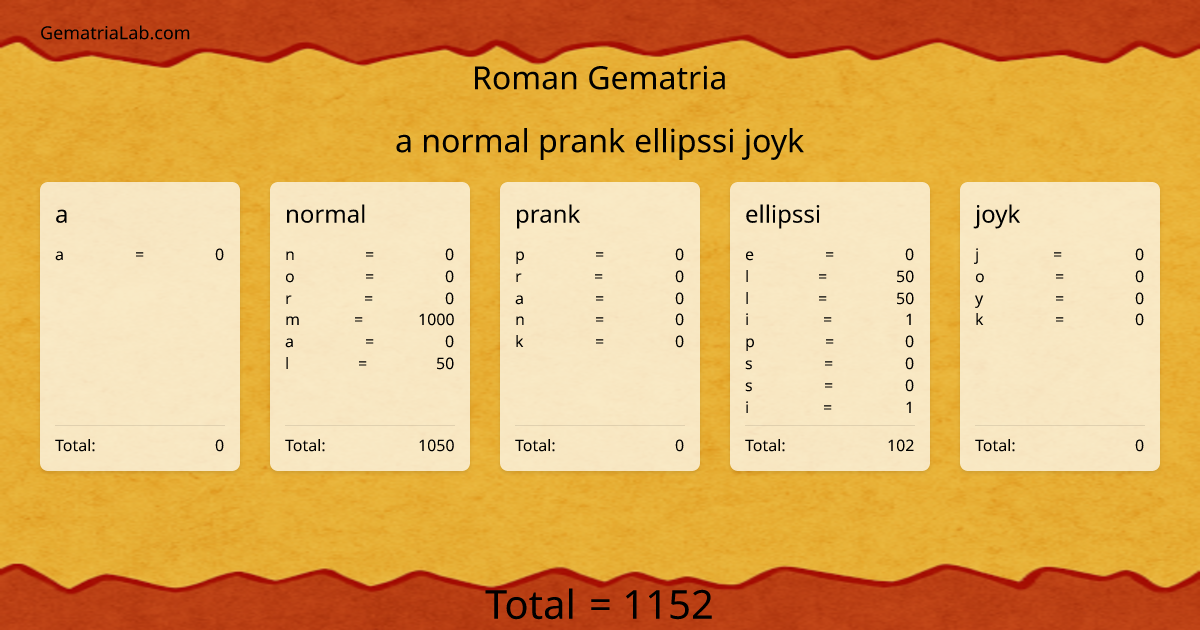 a normal prank ellipssi joyk in roman Gematria